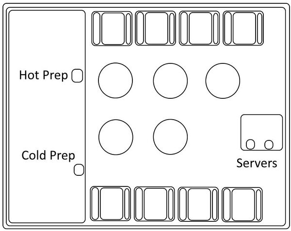 Hot cold example layout.jpg