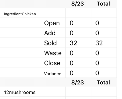 Inventory expected close count.png